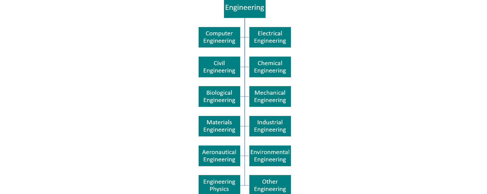 Computer Engineering vs. Computer Science: Which Should You Major