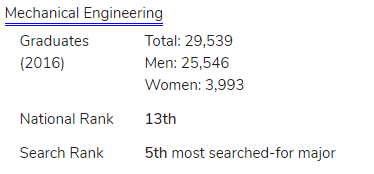 Mechanical engineering ranks