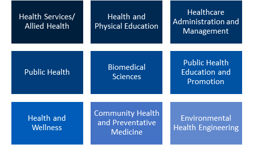 Public Health Majors
